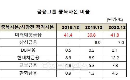 (자료 = 금융복합그룹 공시)